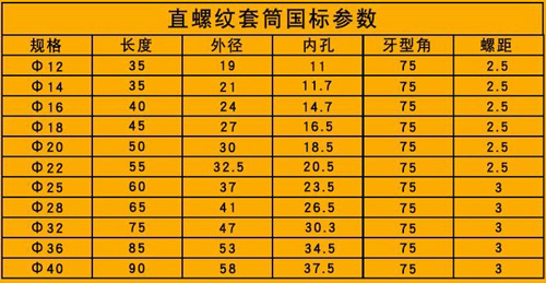 鋼筋套筒國標(biāo)規(guī)格表