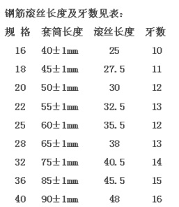 鋼筋直螺紋套筒絲扣數表